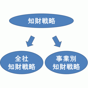 知財戦略とは何か？