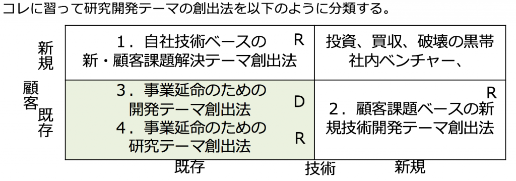 新規テーマ4ルート™