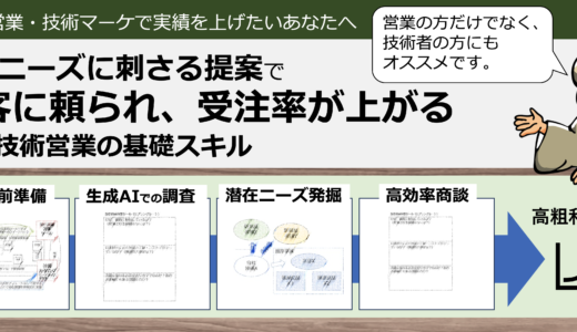 技術と営業の行動変容で粗利８０％の事業を