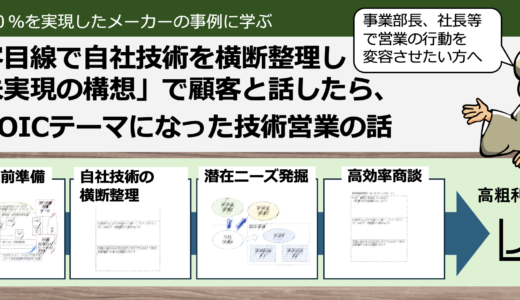 粗利80％の技術マーケ、「未実現の構想」で顧客と話す