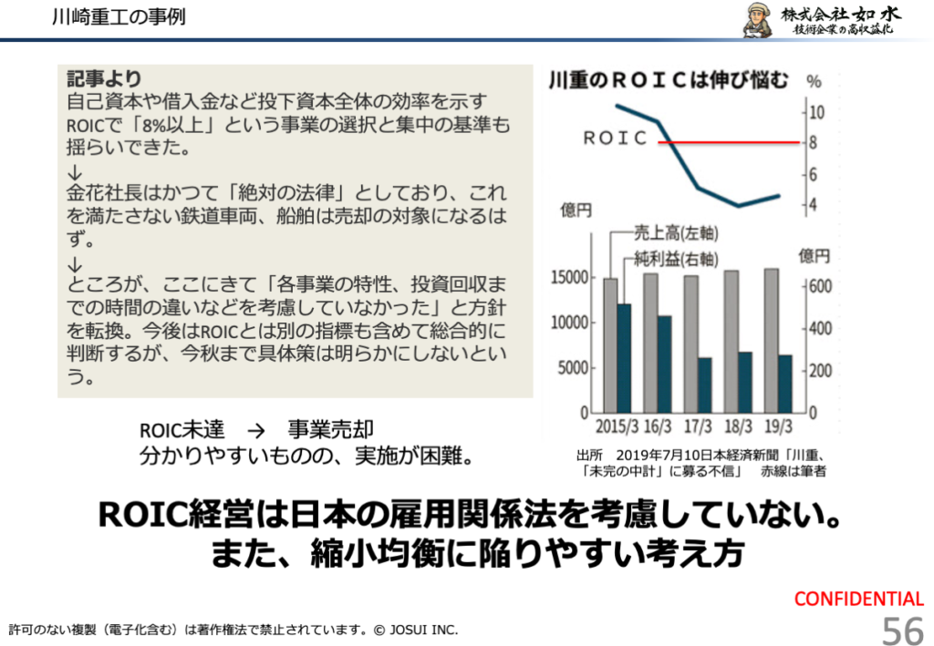 川崎重工業のROIC経営の事例を示した図。日本の雇用関係法を考慮しておらず、縮小均衡に陥りやすいことを示す図。