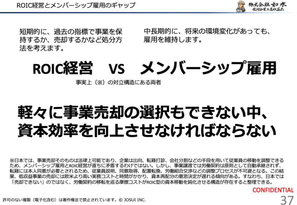 ROIC経営の売却前提の発想が、日本の雇用慣行や事業と人の結びつきの強さと衝突しやすいことを示す図