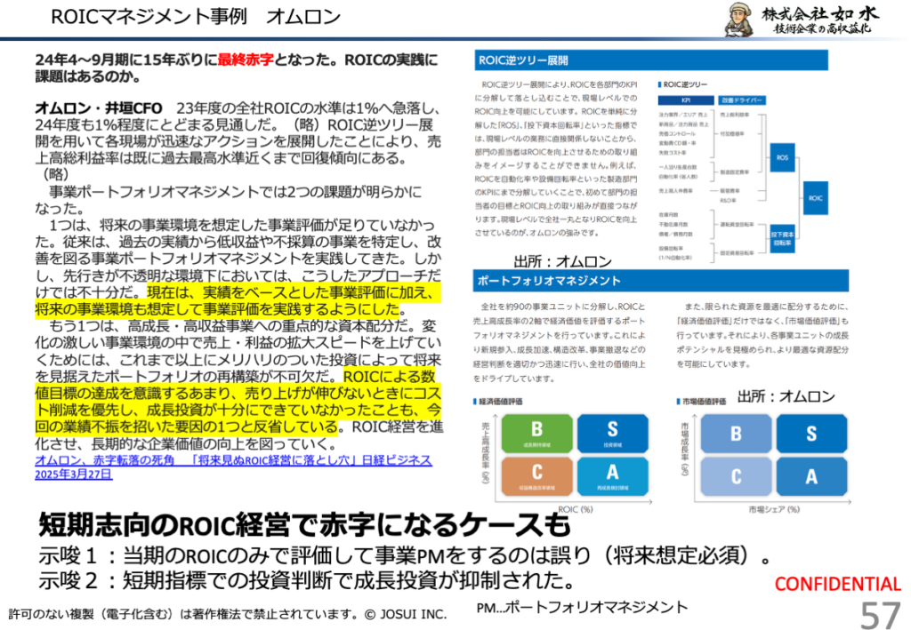 オムロンのROIC経営の結果を示した図。短期志向のROIC運営で赤字となり、また投資も減ったことを示す。