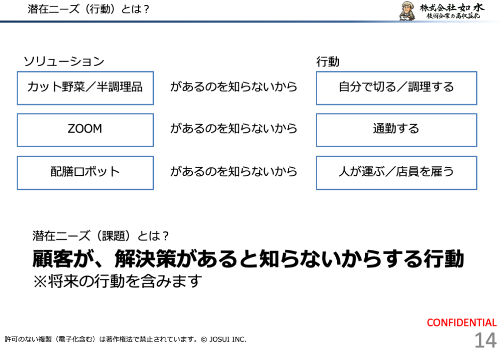 自分で切る・調理する、通勤する、人が運ぶといった行動が、カット野菜、Zoom、配膳ロボットのような解決策を知らないために続いていることを示す図