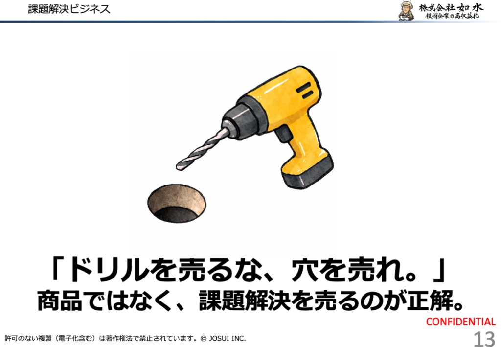 ドリルを売るな、穴を売れ