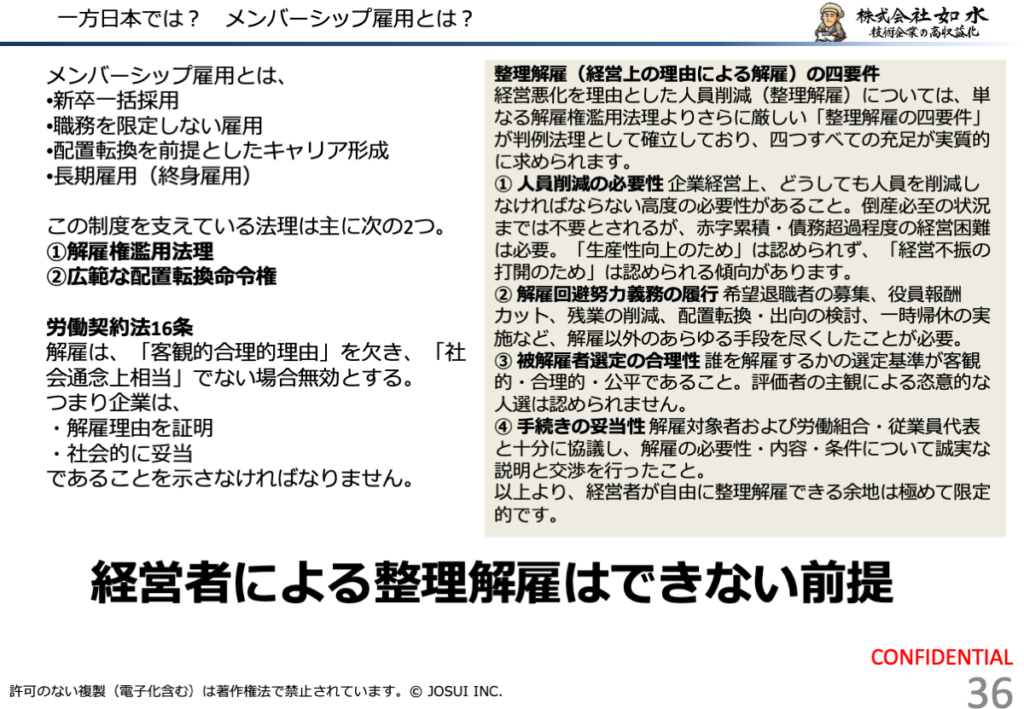 経営者には実質的に整理解雇ができないことを指摘した図。