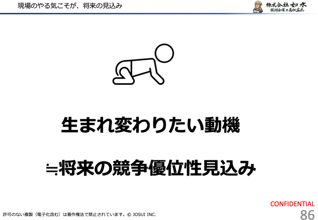ROICや成長率の低い事業を即売却とせず、収益改善や事業モデル転換の対象として位置づける考え方を示す図