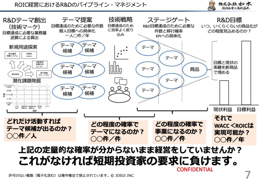 R&Dパイプライン
