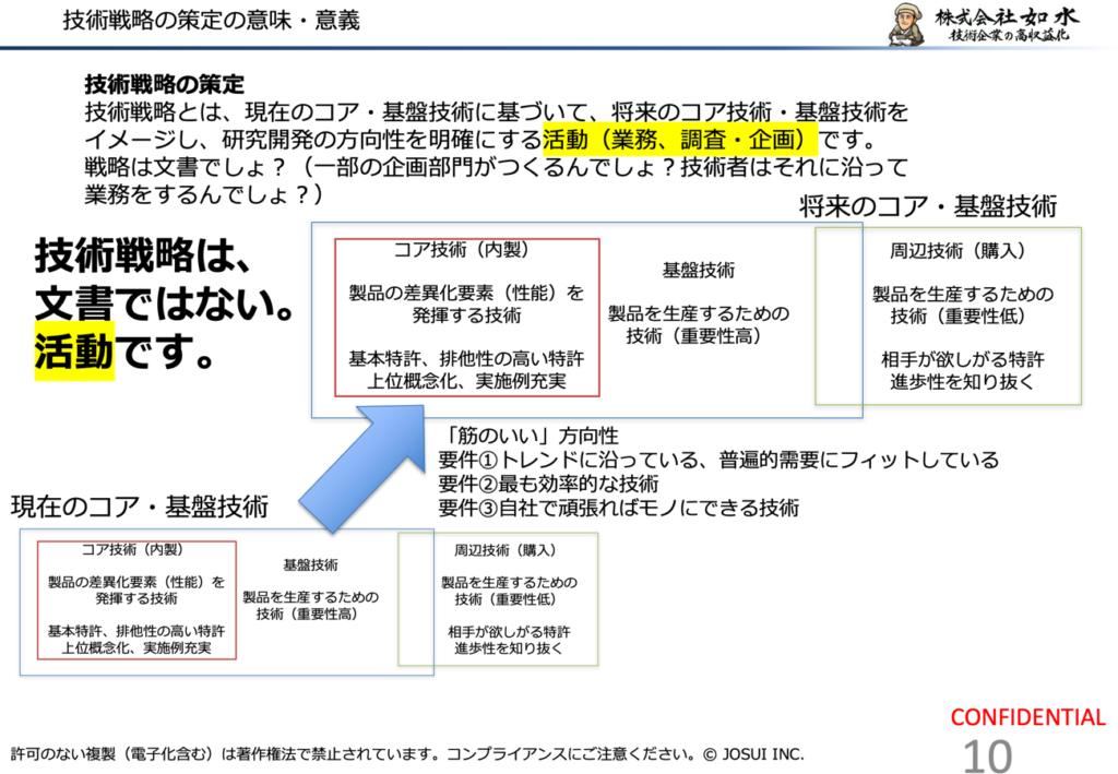 技術戦略とは技術者による活動のことであり、誰かが作った文章のことを指すのではない