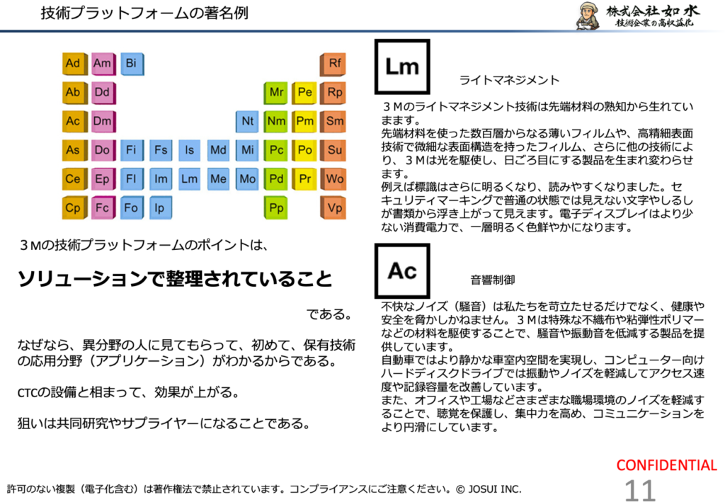 
技術プラットフォームとしてまとめることにより、将来の課題解決事業に備える