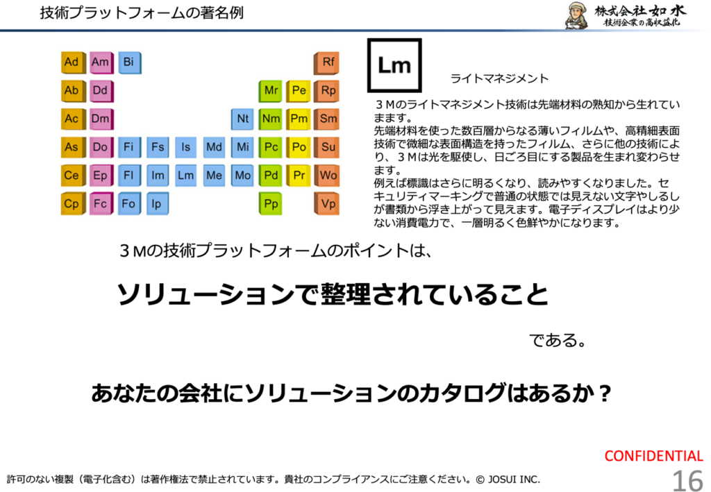 3Mのテクノロジープラットフォーム